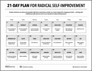 Process Improvement Project Proposal Template