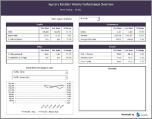 Project Management Dashboard Reporting Templates
