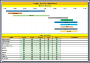 Project Management Dashboard Template Excel Free Download