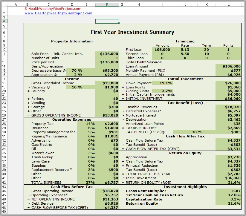 Rental Property Profit And Loss Statement Template Excel