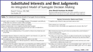Surrogate Decision Maker Form Maryland