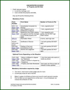 Uncontested Divorce Oklahoma Free Forms