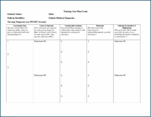 Veterinary Nursing Care Plans Templates
