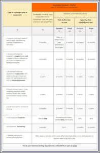 Visual Electrical Inspection Report Template