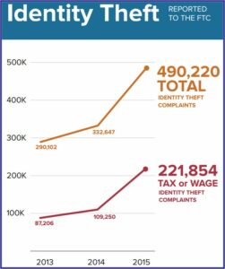Comcast Identity Theft Victim's Complaint And Affidavit Form
