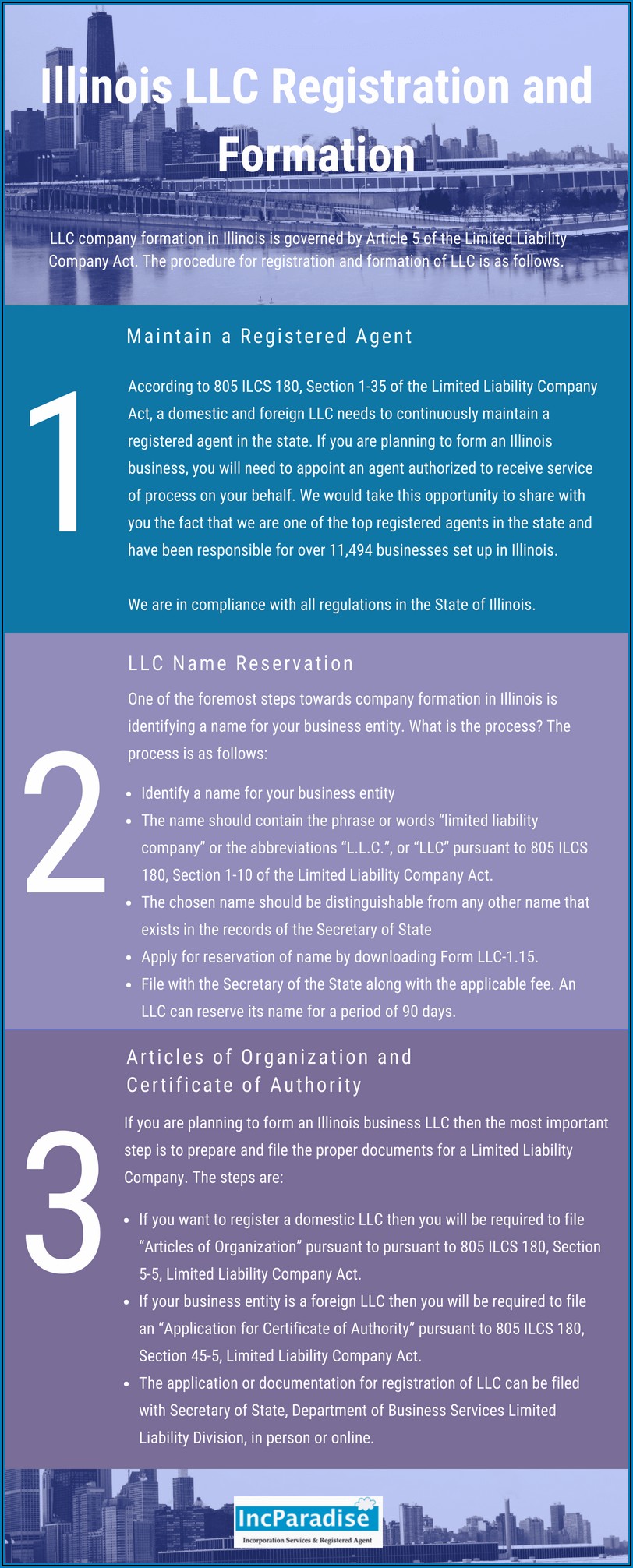 Forming A Llc In Illinois
