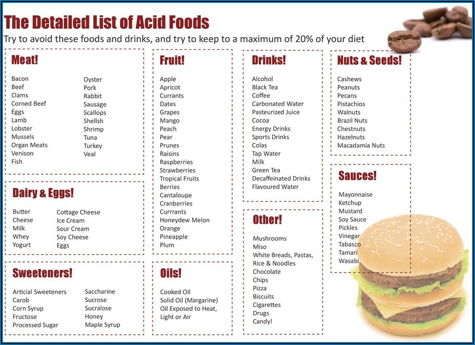 Acid Alkaline Forming Food Chart Pdf