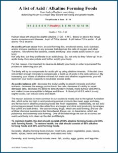 Acid Forming And Alkaline Forming Foods List