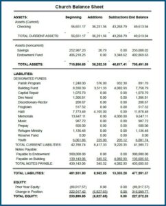 Apartment Maintenance Checklist Forms