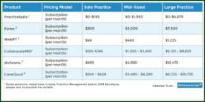 A Medical Assistant Is Preparing A Cms 1500 Insurance Claim Form