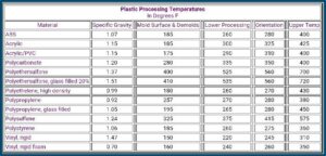 Abs Plastic Forming Temperature