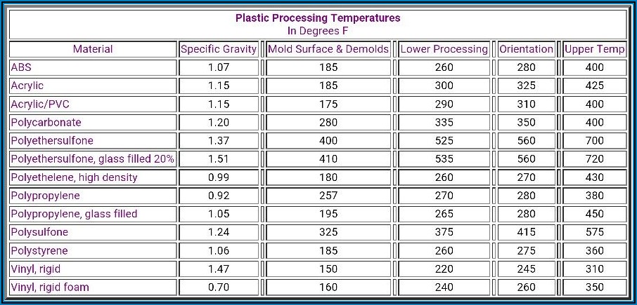 Abs Plastic Forming Temperature
