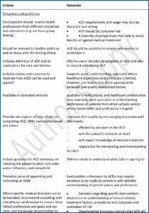 Advance Care Directive Form South Australia