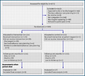 Advance Care Directive Template Victoria