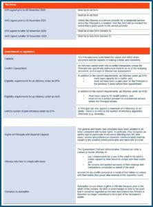 Advance Health Directive Qld Form 4