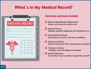 Advance Medical Directive Sample Form
