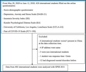 Covid 19 Pandemic Dental Treatment Consent Form Spanish