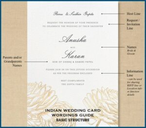 Indian Hindu Wedding Invitation Card Matter In English