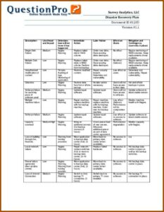 Backup And Recovery Policy Example