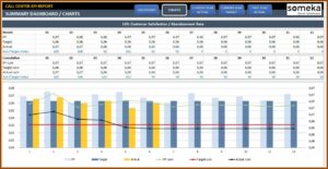 Call Center Dashboard Templates