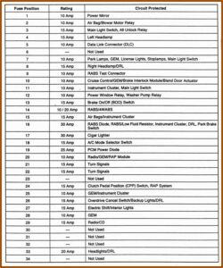 Circuit Breaker Panel Label Template