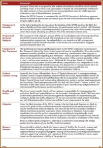Epcm Contract Template