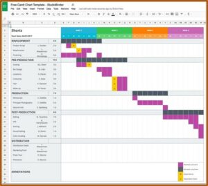 Gantt Chart Template In Excel Free Download