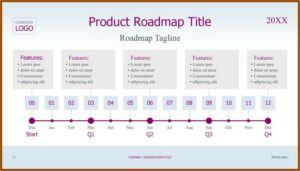 Gantt Chart Templates Free In Excel