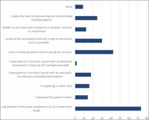 General Dental Treatment Consent Form Covid 19 Pandemic