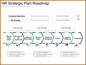 Hr Strategic Plan Template Doc