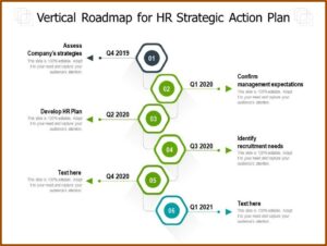 Hr Strategic Plan Template Ppt