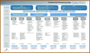 Human Resources Strategy Plan Template
