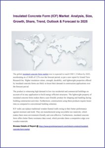 Insulated Concrete Form (icf) Market