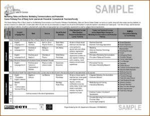 Integrated Marketing Communications Plan Template