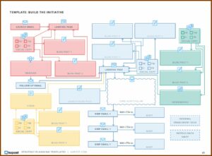 Integrated Marketing Plan Examples
