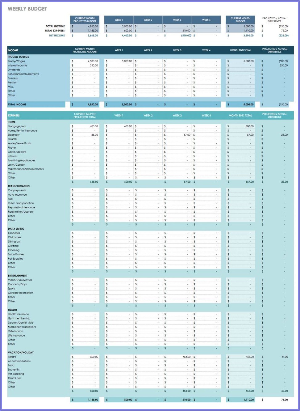 Personal Budget Templates Free