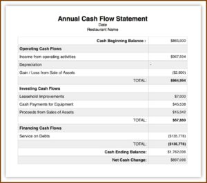 Restaurant Balance Sheet Format