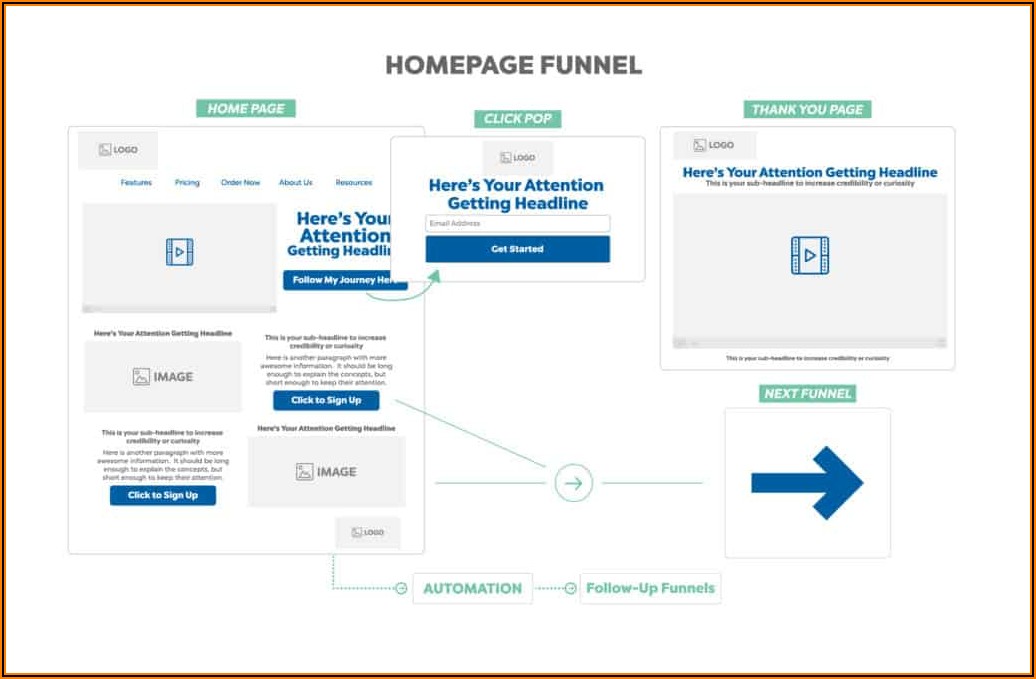 Sales Funnel Templates Free