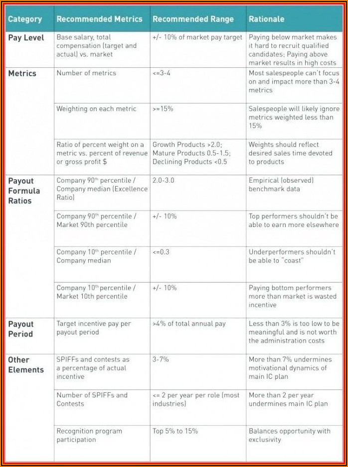 Sales Incentive Plan Template Excel