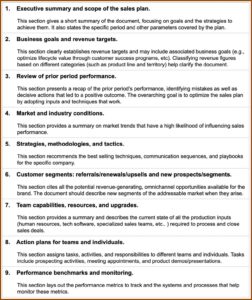 Salesperson Business Plan Template