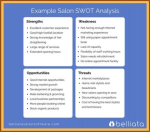 Salon Business Plan Examples