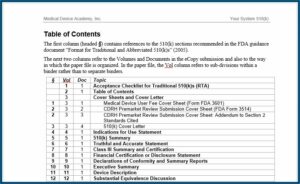 510(k) Submission Example Pdf