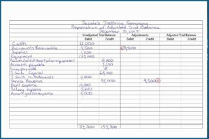 Adjusted Trial Balance Sheet Example