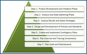 Business Continuity And Disaster Recovery Policy Example
