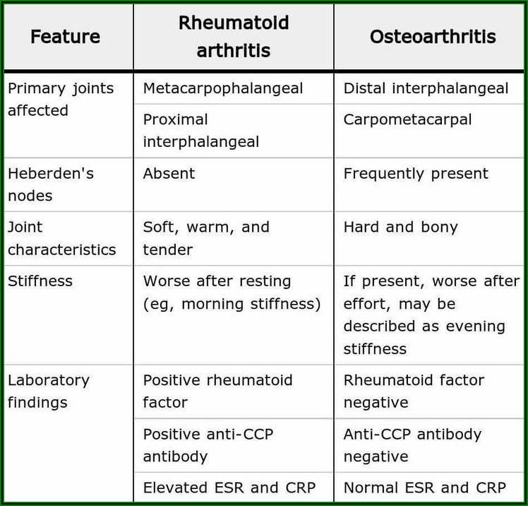 Different Types Of Juvenile Rheumatoid Arthritis