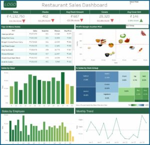 Executive Dashboard Template Free