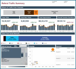 Executive Dashboard Template Free Download
