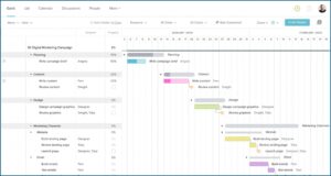 Marketing Campaign Plan Template