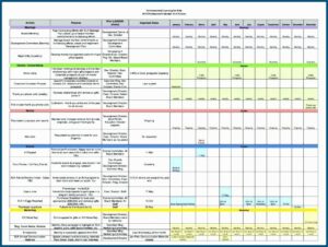 Nonprofit Fundraising Plan Template