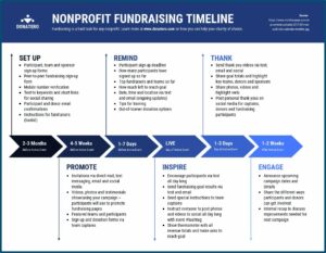 Nonprofit Fundraising Strategy Template